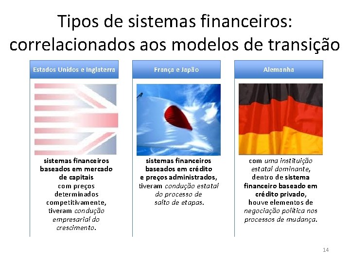 Tipos de sistemas financeiros: correlacionados aos modelos de transição Estados Unidos e Inglaterra França
