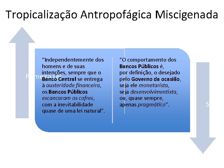 Tropicalização Antropofágica Miscigenada “Independentemente dos homens e de suas intenções, sempre que o Primeira