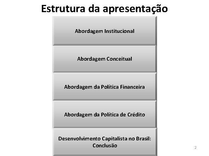 Estrutura da apresentação Abordagem Institucional Abordagem Conceitual Abordagem da Política Financeira Abordagem da Política