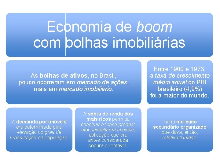 Economia de boom com bolhas imobiliárias As bolhas de ativos, no Brasil, pouco ocorreram