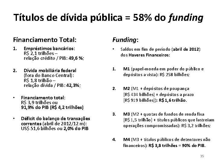 Títulos de dívida pública = 58% do funding Financiamento Total: Funding: 1. Empréstimos bancários: