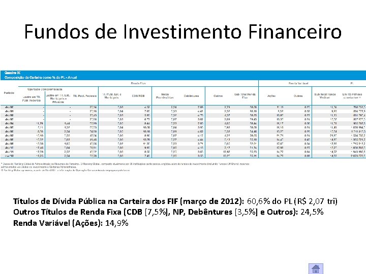 Fundos de Investimento Financeiro Títulos de Dívida Pública na Carteira dos FIF (março de