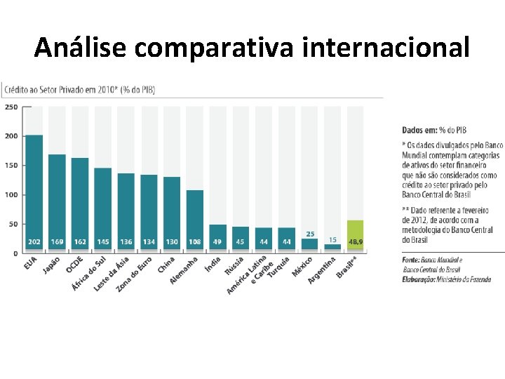 Análise comparativa internacional 