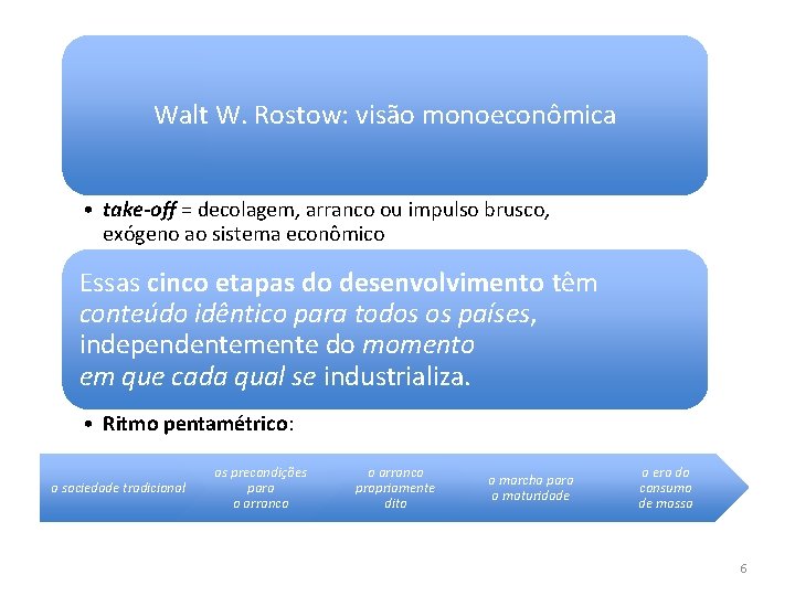 Walt W. Rostow: visão monoeconômica • take-off = decolagem, arranco ou impulso brusco, exógeno