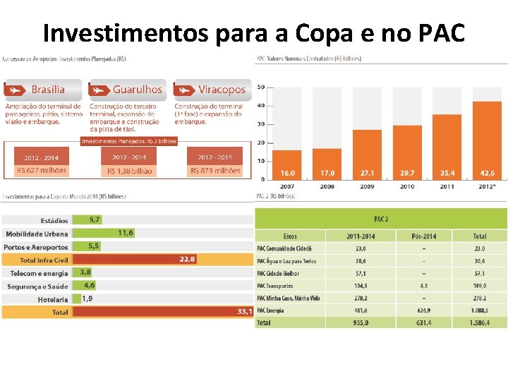 Investimentos para a Copa e no PAC 