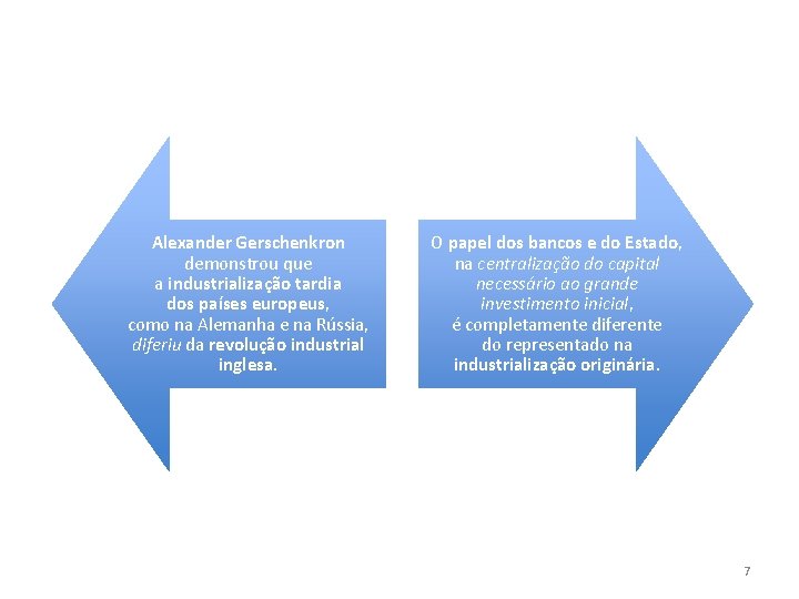 Alexander Gerschenkron demonstrou que a industrialização tardia dos países europeus, como na Alemanha e