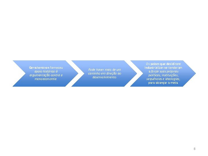 Gerschenkron forneceu apoio histórico à argumentação contra a monoeconomia. Pode haver mais de um