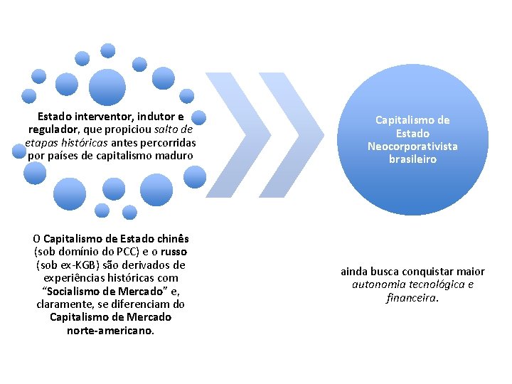 Estado interventor, indutor e regulador, que propiciou salto de etapas históricas antes percorridas por