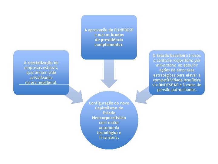 A aprovação do FUNPRESP e outros fundos de previdência complementar. O Estado brasileiro trocou