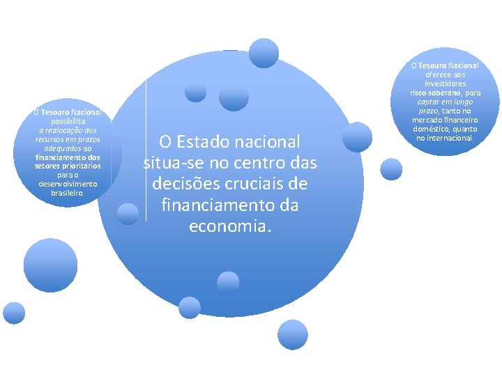 O Tesouro Nacional possibilita a realocação dos recursos em prazos adequados ao financiamento dos