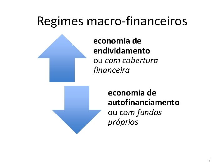 Regimes macro-financeiros economia de endividamento ou com cobertura financeira economia de autofinanciamento ou com