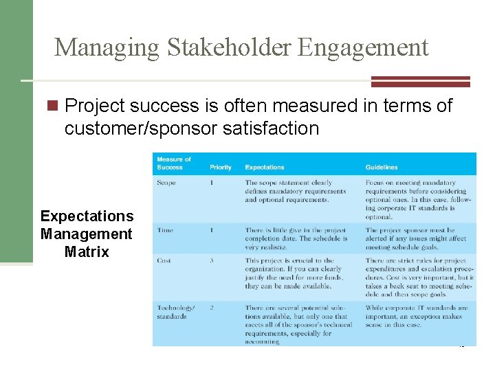 Managing Stakeholder Engagement n Project success is often measured in terms of customer/sponsor satisfaction