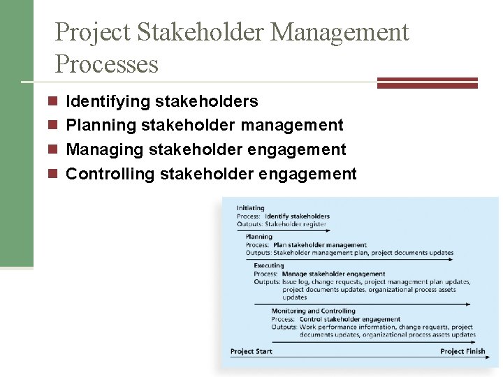 Project Stakeholder Management Processes n Identifying stakeholders n Planning stakeholder management n Managing stakeholder
