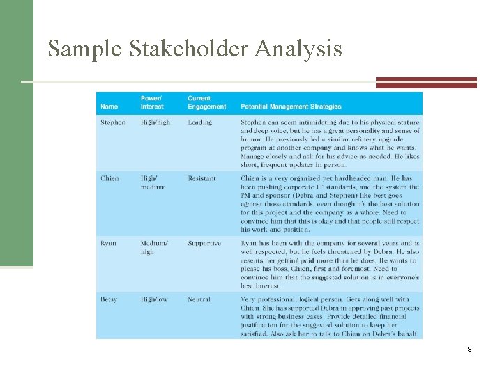 Sample Stakeholder Analysis 8 