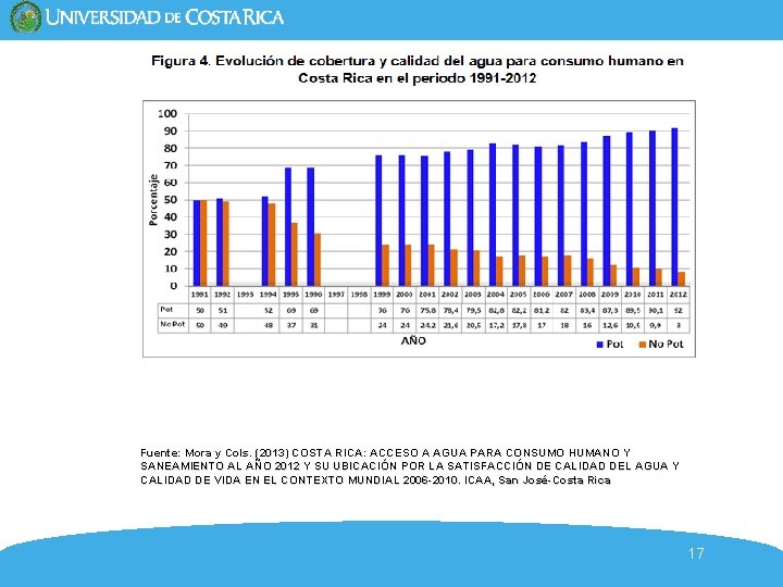 Fuente: Mora y Cols. (2013) COSTA RICA: ACCESO A AGUA PARA CONSUMO HUMANO Y