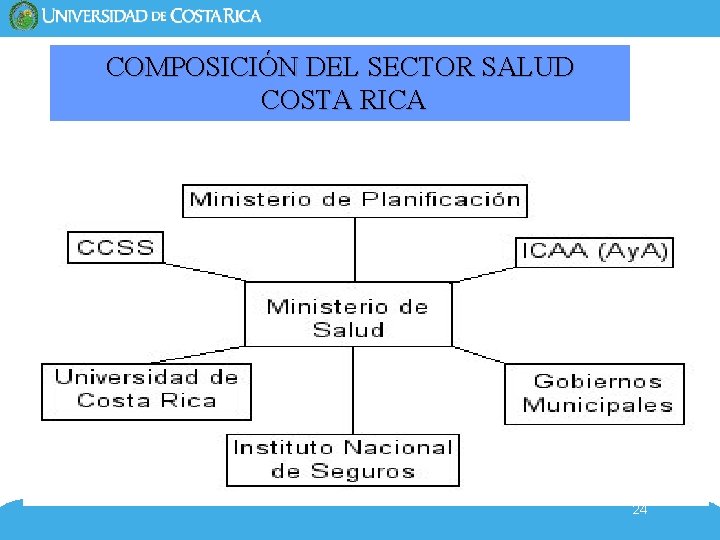 COMPOSICIÓN DEL SECTOR SALUD COSTA RICA 24 