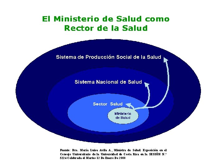 Fuente: Dra. María Luisa Avila A. , Ministra de Salud. Exposición en el Consejo
