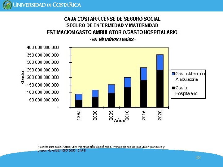 Fuente: Dirección Actuarial y Planificación Económica. Proyecciones de población por sexo y grupos de