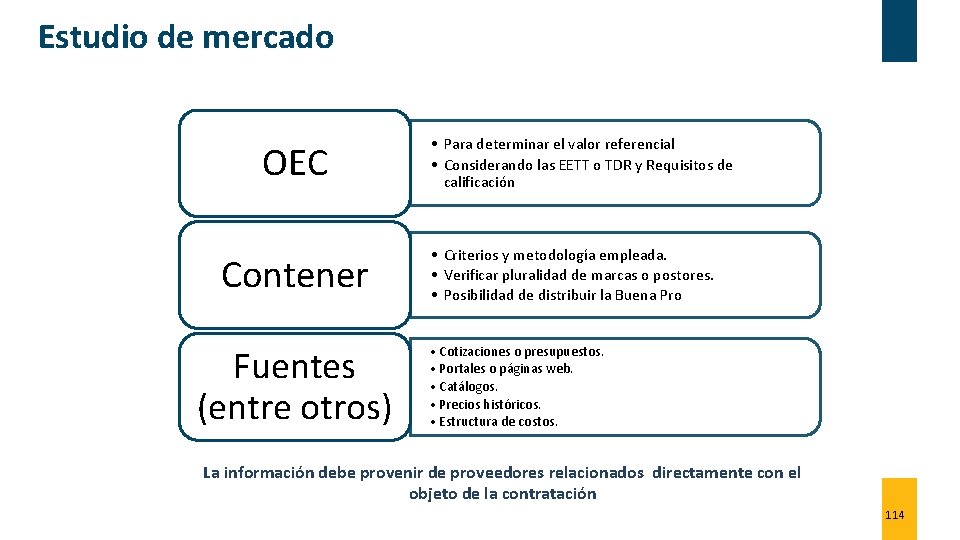 Estudio de mercado OEC Contener Fuentes (entre otros) • Para determinar el valor referencial