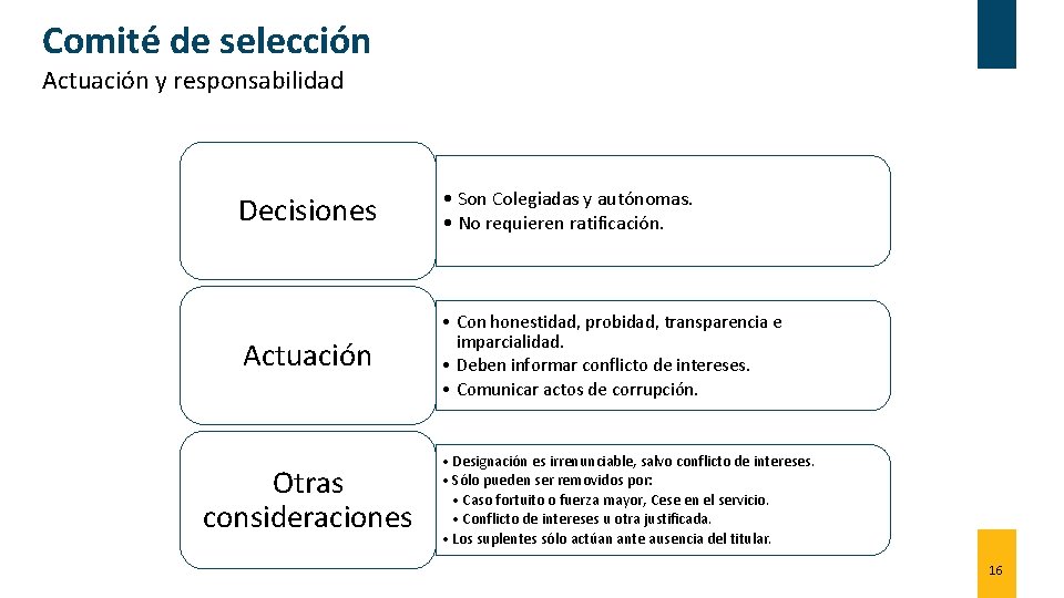 Comité de selección Actuación y responsabilidad Decisiones • Son Colegiadas y autónomas. • No