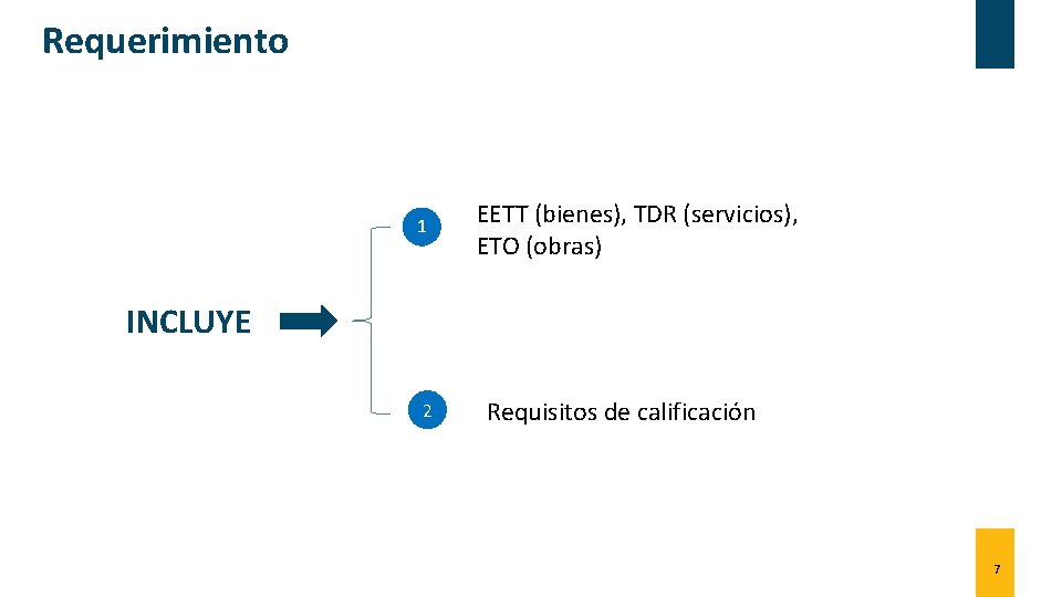 Requerimiento 1 EETT (bienes), TDR (servicios), ETO (obras) INCLUYE 2 Requisitos de calificación 7