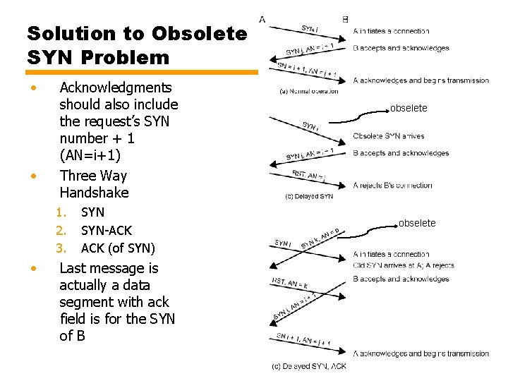 Solution to Obsolete SYN Problem • • Acknowledgments should also include the request’s SYN