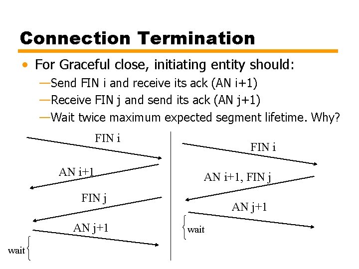 Connection Termination • For Graceful close, initiating entity should: —Send FIN i and receive