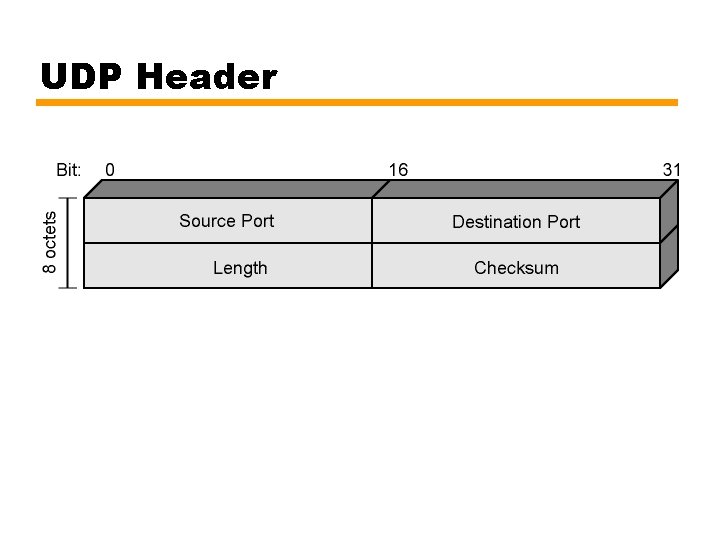UDP Header 