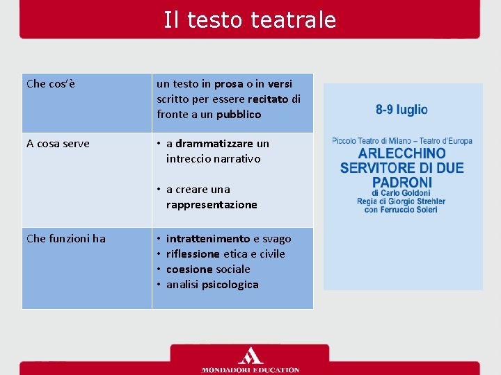 Il testo teatrale Che cos’è un testo in prosa o in versi scritto per