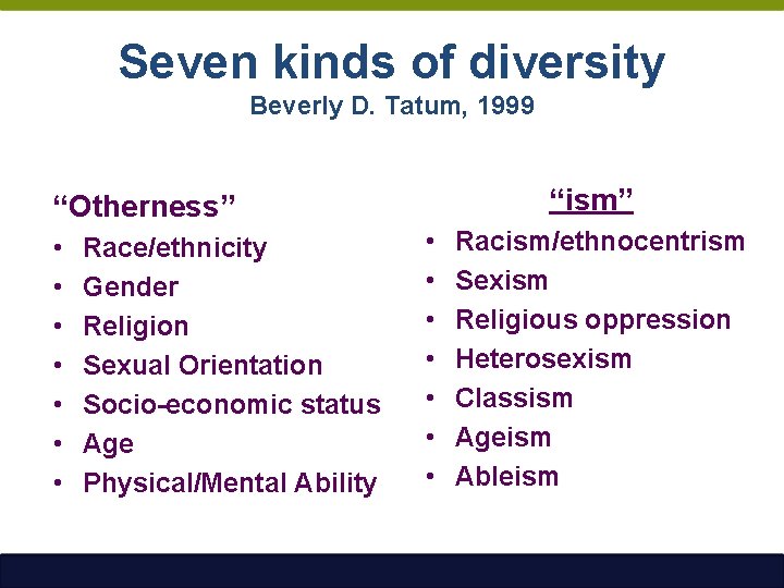 Seven kinds of diversity Beverly D. Tatum, 1999 “ism” “Otherness” • • Race/ethnicity Gender