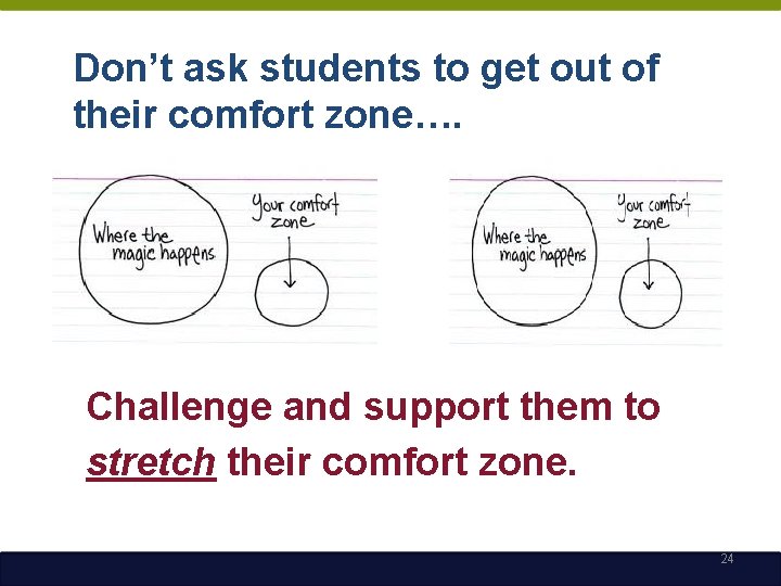 Don’t ask students to get out of their comfort zone…. Challenge and support them