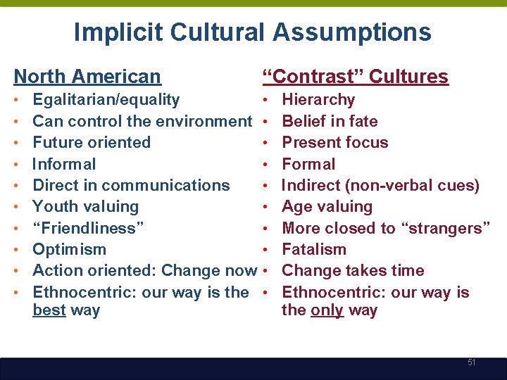 Implicit Cultural Assumptions North American • • • Egalitarian/equality Can control the environment Future