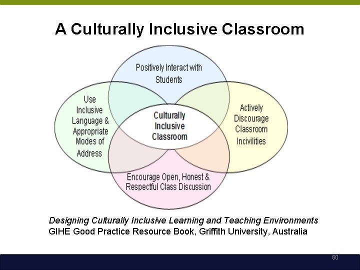 A Culturally Inclusive Classroom Designing Culturally Inclusive Learning and Teaching Environments GIHE Good Practice