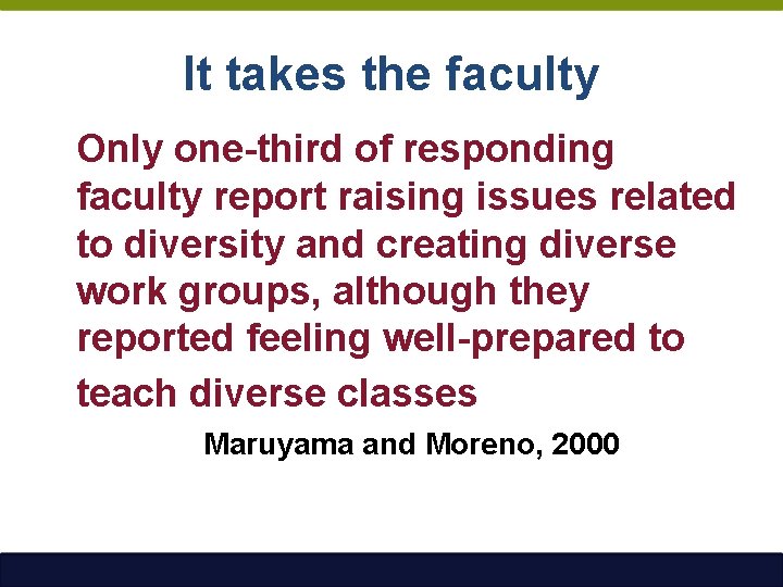 It takes the faculty Only one-third of responding faculty report raising issues related to