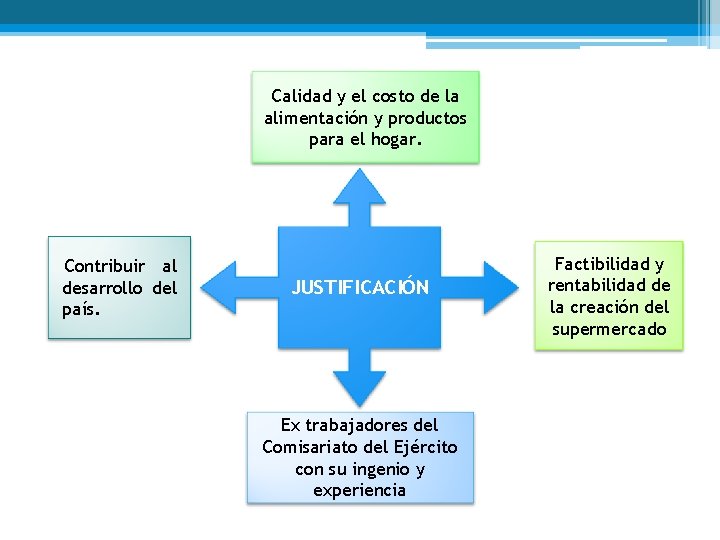 Calidad y el costo de la alimentación y productos para el hogar. Contribuir al