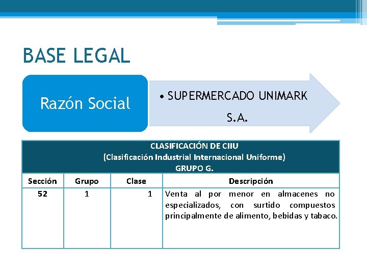 BASE LEGAL Razón Social Sección 52 • SUPERMERCADO UNIMARK S. A. CLASIFICACIÓN DE CIIU