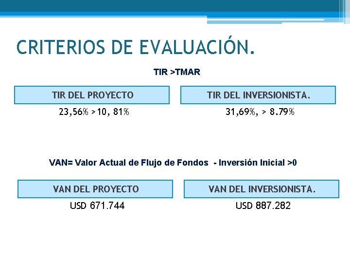 CRITERIOS DE EVALUACIÓN. TIR >TMAR TIR DEL PROYECTO TIR DEL INVERSIONISTA. 23, 56% >10,