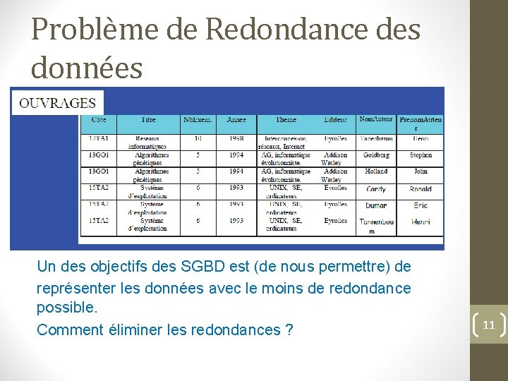 Problème de Redondance des données • La redondance = repetition des informations. Un des