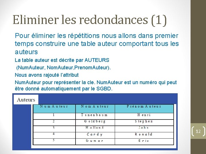 Eliminer les redondances (1) Pour éliminer les répétitions nous allons dans premier temps construire