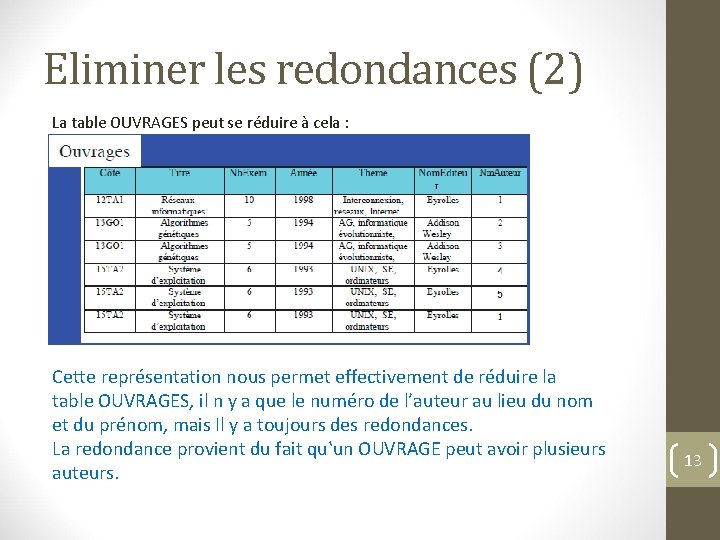 Eliminer les redondances (2) La table OUVRAGES peut se réduire à cela : Cette