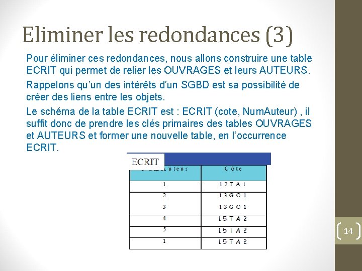 Eliminer les redondances (3) Pour éliminer ces redondances, nous allons construire une table ECRIT