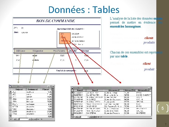 Données : Tables L’analyse de la liste des données saisies permet de mettre en