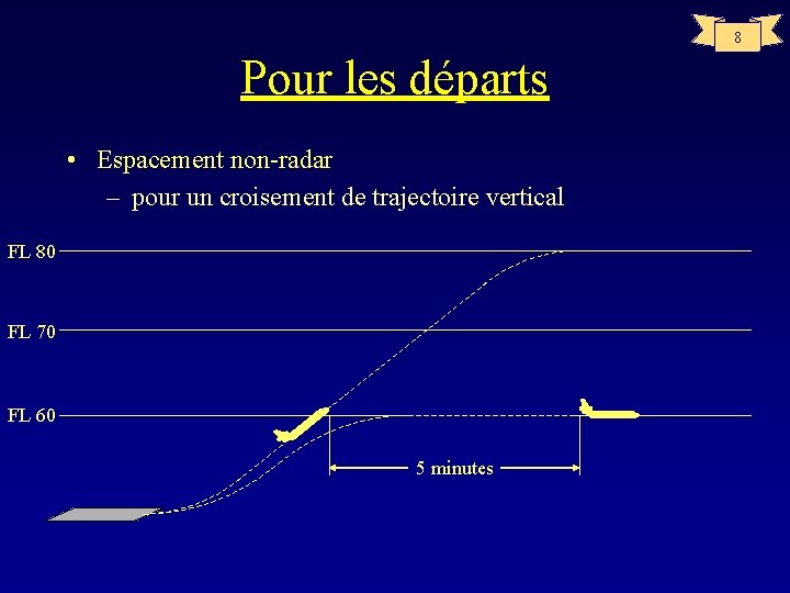 8 Pour les départs • Espacement non-radar – pour un croisement de trajectoire vertical