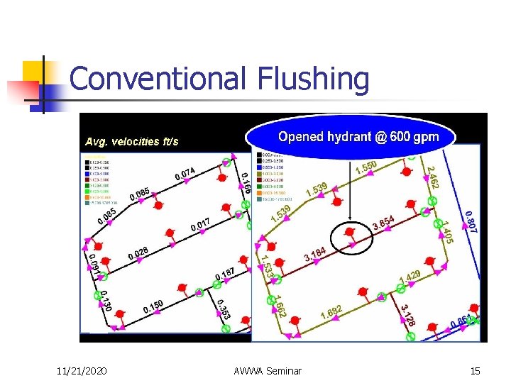 Conventional Flushing 11/21/2020 AWWA Seminar 15 