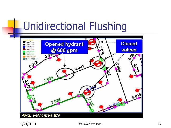 Unidirectional Flushing 11/21/2020 AWWA Seminar 16 
