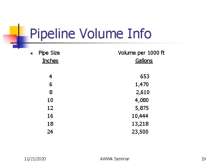 Pipeline Volume Info n Pipe Size Inches Volume per 1000 ft Gallons 4 6