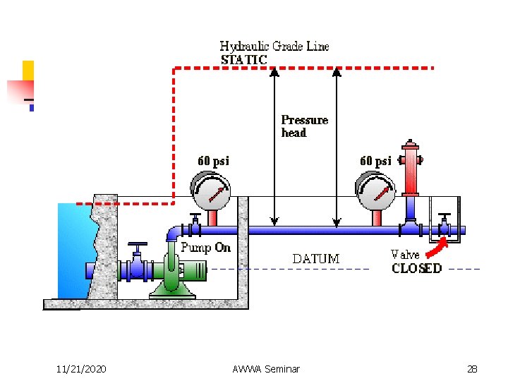 11/21/2020 AWWA Seminar 28 