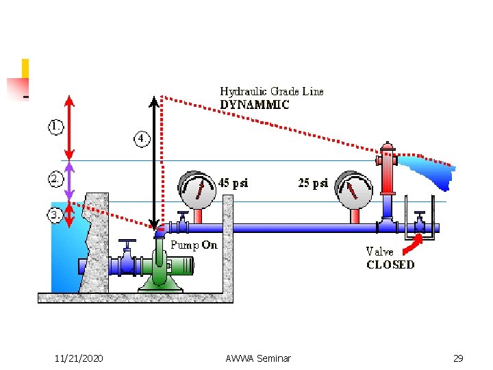 11/21/2020 AWWA Seminar 29 