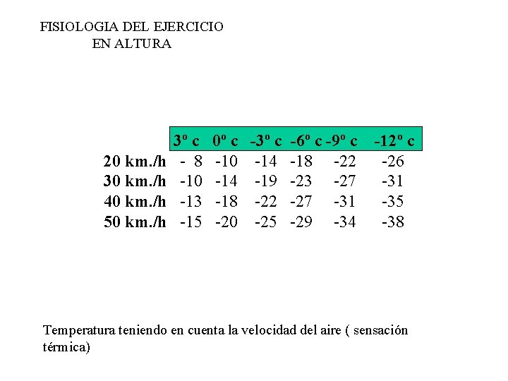 FISIOLOGIA DEL EJERCICIO EN ALTURA 20 km. /h 30 km. /h 40 km. /h