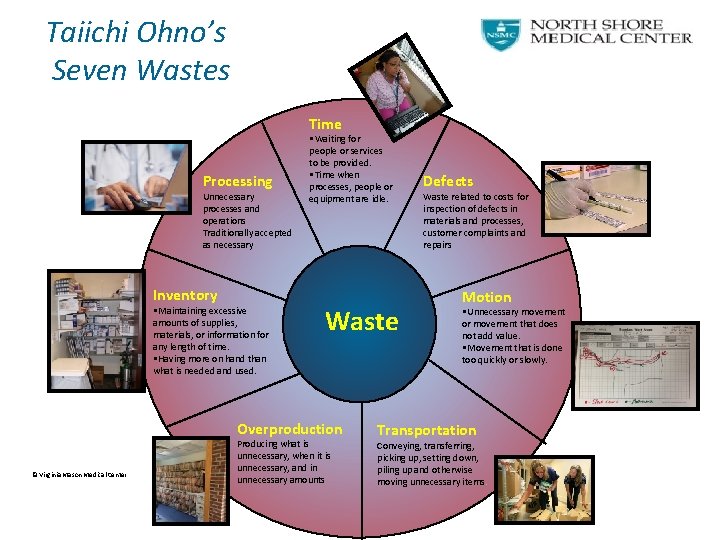 Taiichi Ohno’s Seven Wastes Time Processing Unnecessary processes and operations Traditionally accepted as necessary